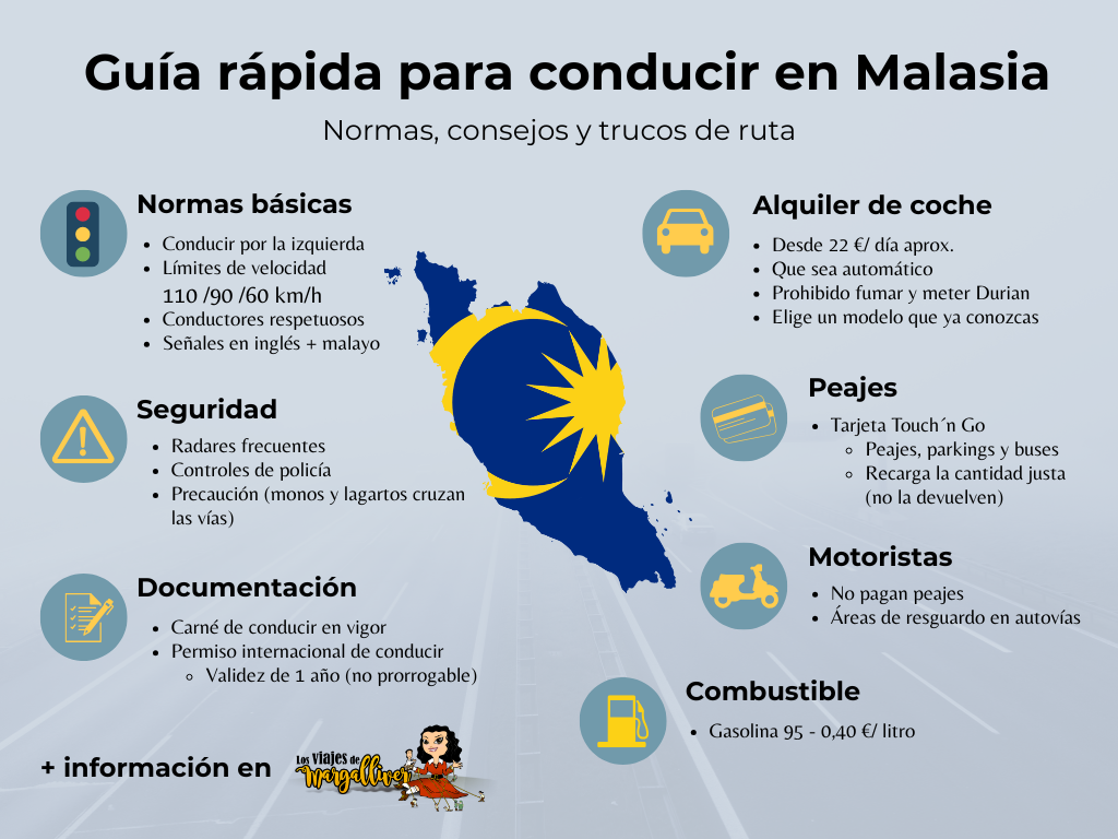 Guía rápida para conducir por Malasia Infografía rápida para conducir por Malasia - Los viajes de Margalliver