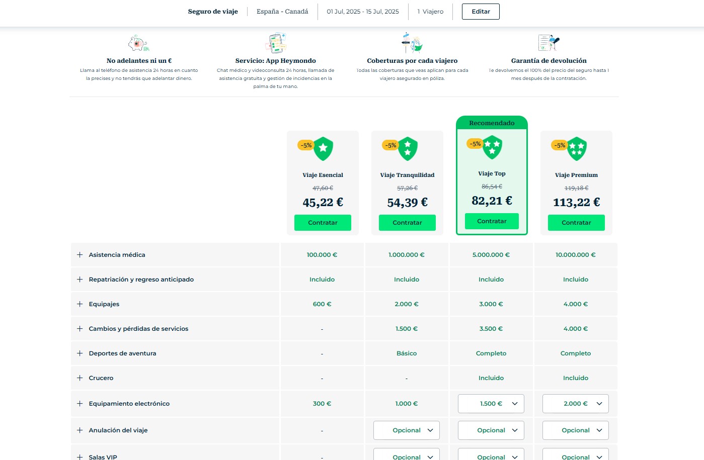 comparativa de distintos seguros de viaje para Canadá de la compañia Heymondo comparativa de distintos seguros de viaje para Canadá de la compañia Heymondo - Los viajes de Margalliver