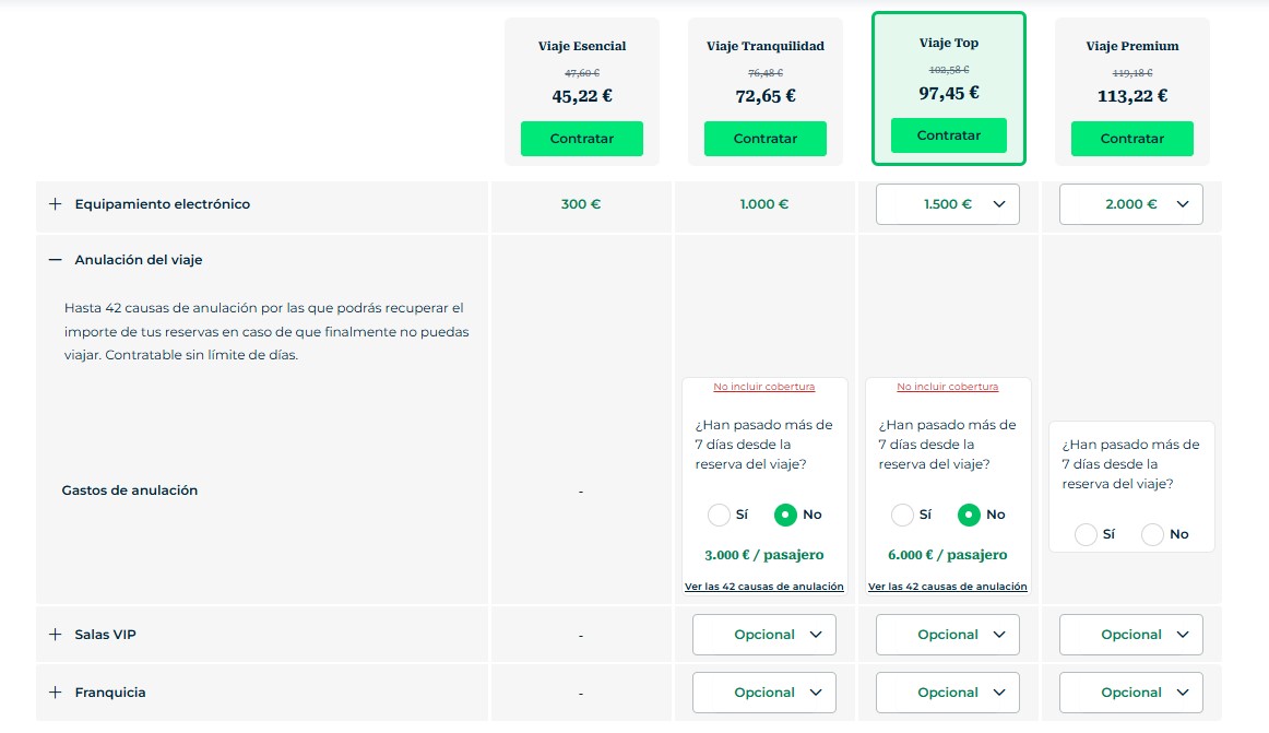 Precio del seguro de viaje Heymondo incluyendo la anulación del viaje Precio del seguro de viaje Heymondo incluyendo la anulación del viaje - Los viajes de Margalliver